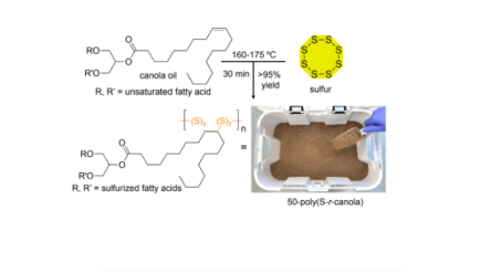 Image for New magnetic polymer made from recycled waste
