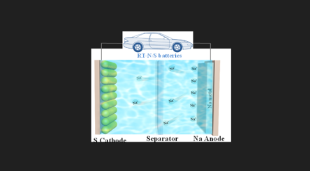 Image for Sodium-sulphur battery offers faster decarbonisation