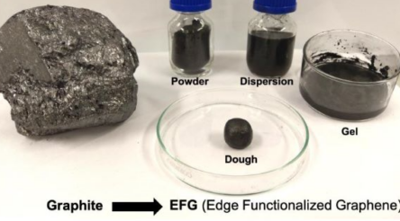 Image for Sicona Battery Technologies moves on graphite to graphene process