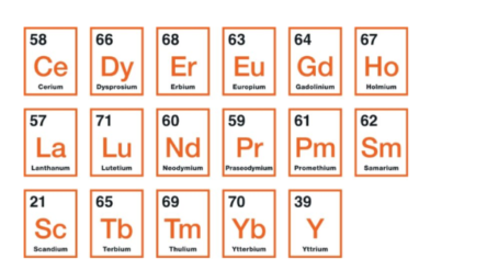 Image for FYI Resources moves on rare earths processing