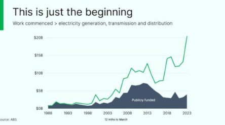 Image for Australia faces massive renewables challenge and opportunity – Robert Sobyra
