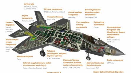 Image for Lovitt Technologies awarded $1.5 million JSF-related grant