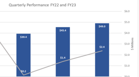 Image for Quickstep back in profit on drone, maintenance work