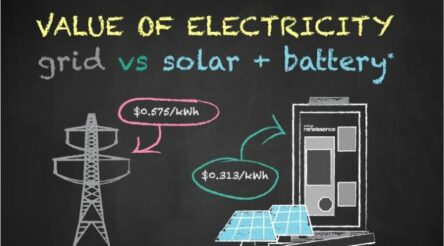 Image for Competitive for SMEs to go solar plus batteries – Energy renaissance