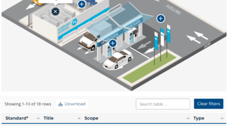 Image for CSIRO, Standards Australia release new tool for understanding standards on hydrogen projects