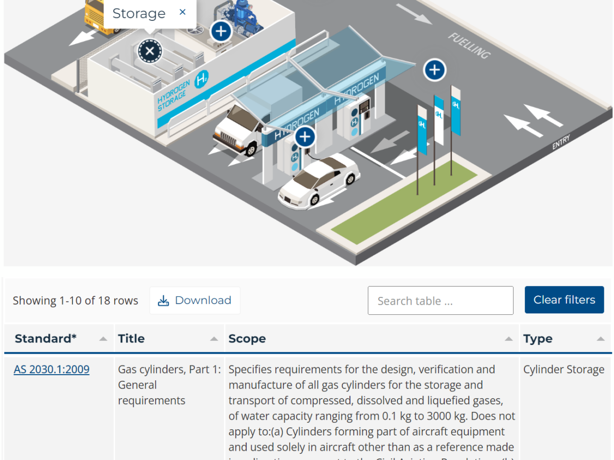 HyStandards-refuelling-station-screenshot