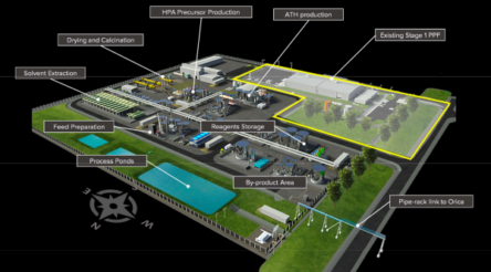 Image for Alpha HPA commits $550m to battery materials plant
