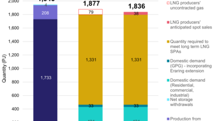 Image for East coast gas crunch coming in 2027 – ACCC