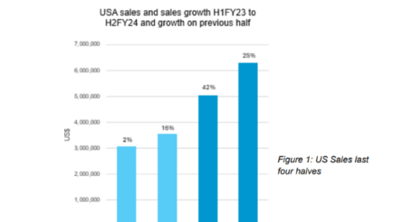 Image for Nova Eye Medical’s record US sales