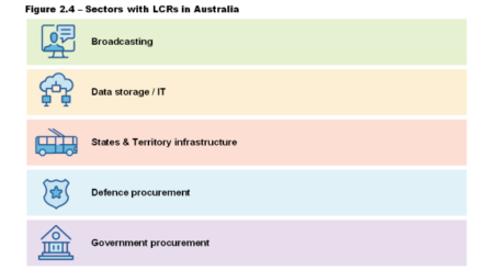 Image for Productivity Commission takes aim at local content rules, defence