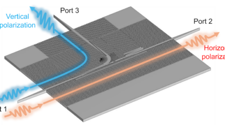 Image for 6G Communications unlocked in Uni Adelaide device