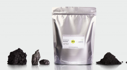 Image for First Graphene’s new graphene additives markets