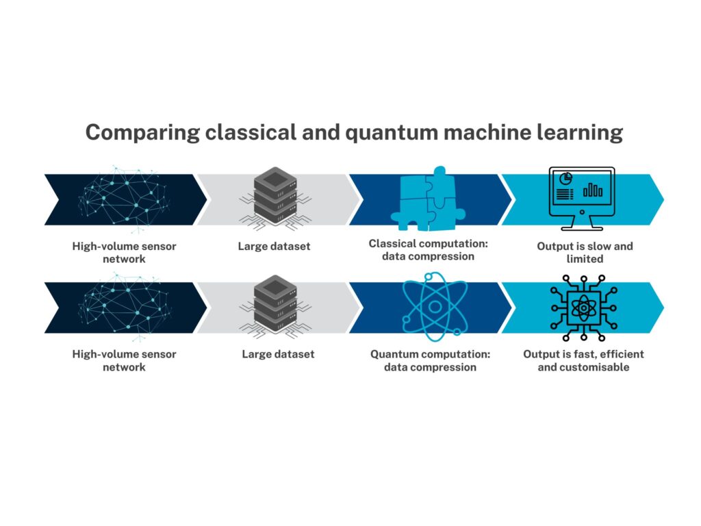Quantum computing breakthrough by CSIRO unlocks new horizons