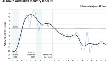 Image for Manufacturing sector struggles continue in March amid uncertainty
