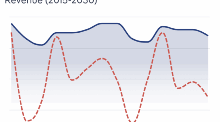 Image for Concrete sector grows despite housing downturn, $3.4bn industry report reveals