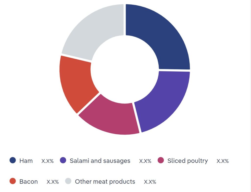 Australian cured meat industry faces health-conscious shift