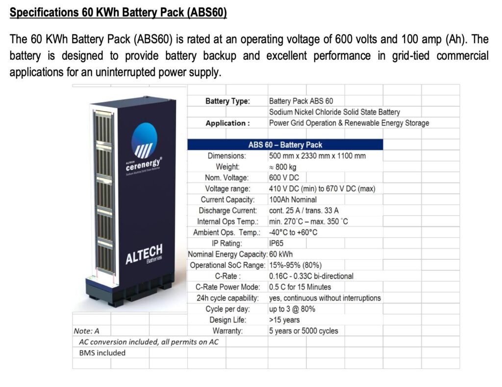 Altech Batteries funding progresses for German battery project