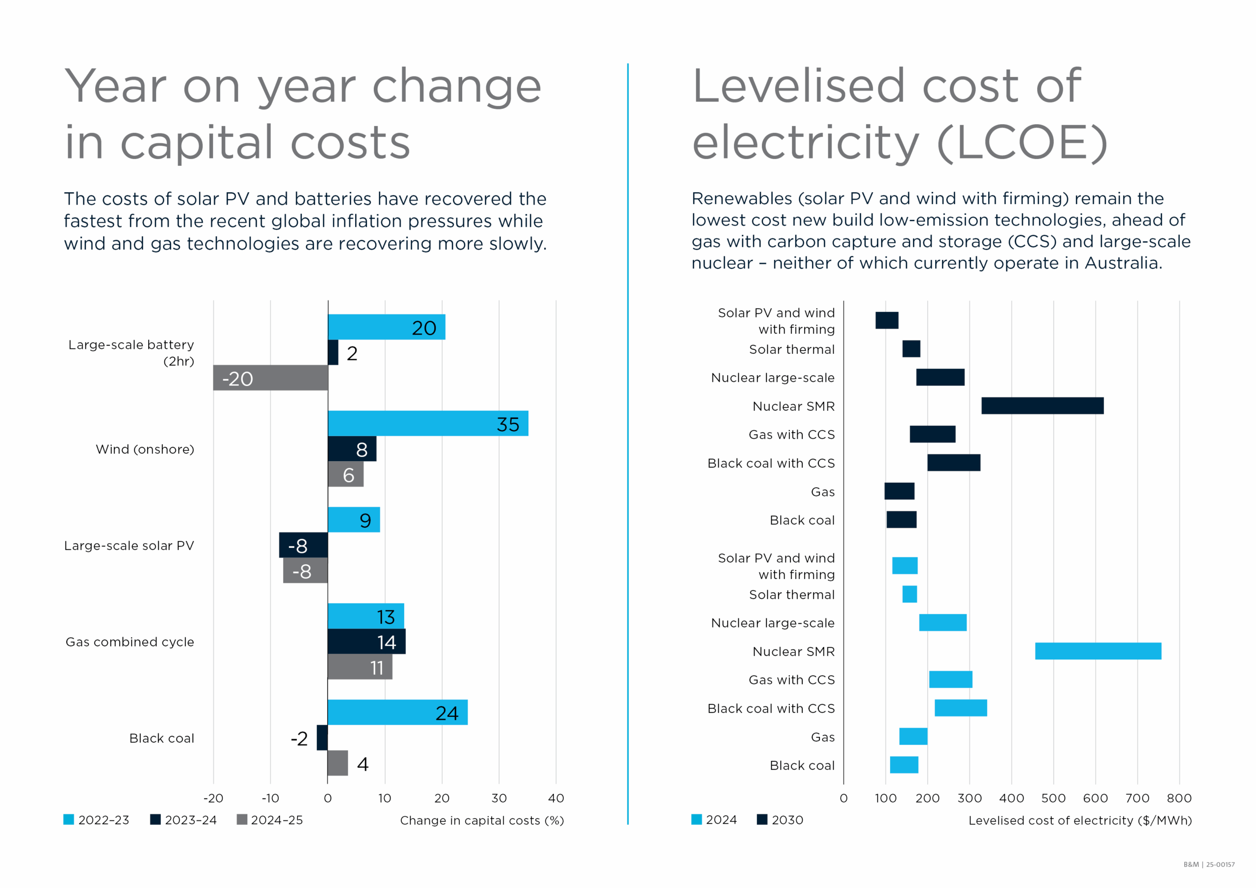 GenCost-infographic-FINAL-2024-25Report