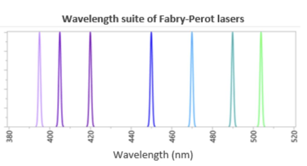 BluGlass demonstrates leading-edge precision in visible GaN lasers at ICNS-15
