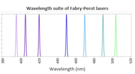 Image for BluGlass demonstrates leading-edge precision in visible GaN lasers at ICNS-15
