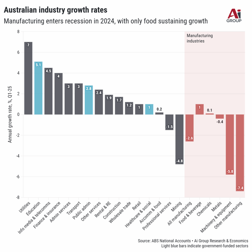 Manufacturing must be a clear focus of the August economic roundtable