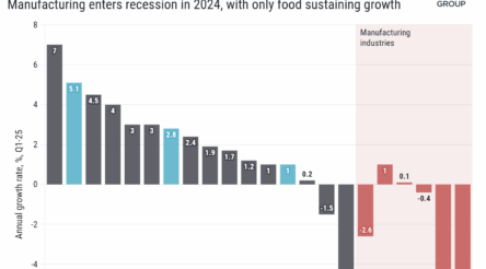 Image for Manufacturing must be a clear focus of the August economic roundtable