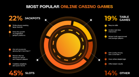 Image for Top Mobile Casino Trends You MUST Know in 2026
