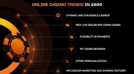 Image for Why Multiplier Slots Are Taking Over the Online Casino Industry in 2026